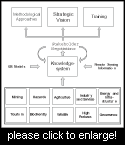 Elements of the Pamir Strategy Project (Breu and Hurni, 2003: 7).