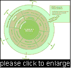 Resource management regimes must ensure generation of environmental goods and services over the long term. Compensation for environmental services (PES/CES) are a tool to induce internalisation of external costs.