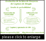 In Argentina, the extraction of biogas from landfills suggested itself as an alternative form of urban solid waste management for the municipality of Olavarría.