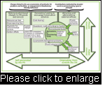 A topology of PA financing mechanisms. (Emerton, Bishop and Thomas. 2006. p.28)