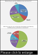 Graphs by InfoResources